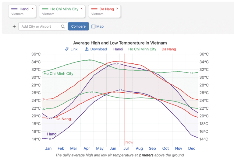 When is the best time to visit Vietnam?